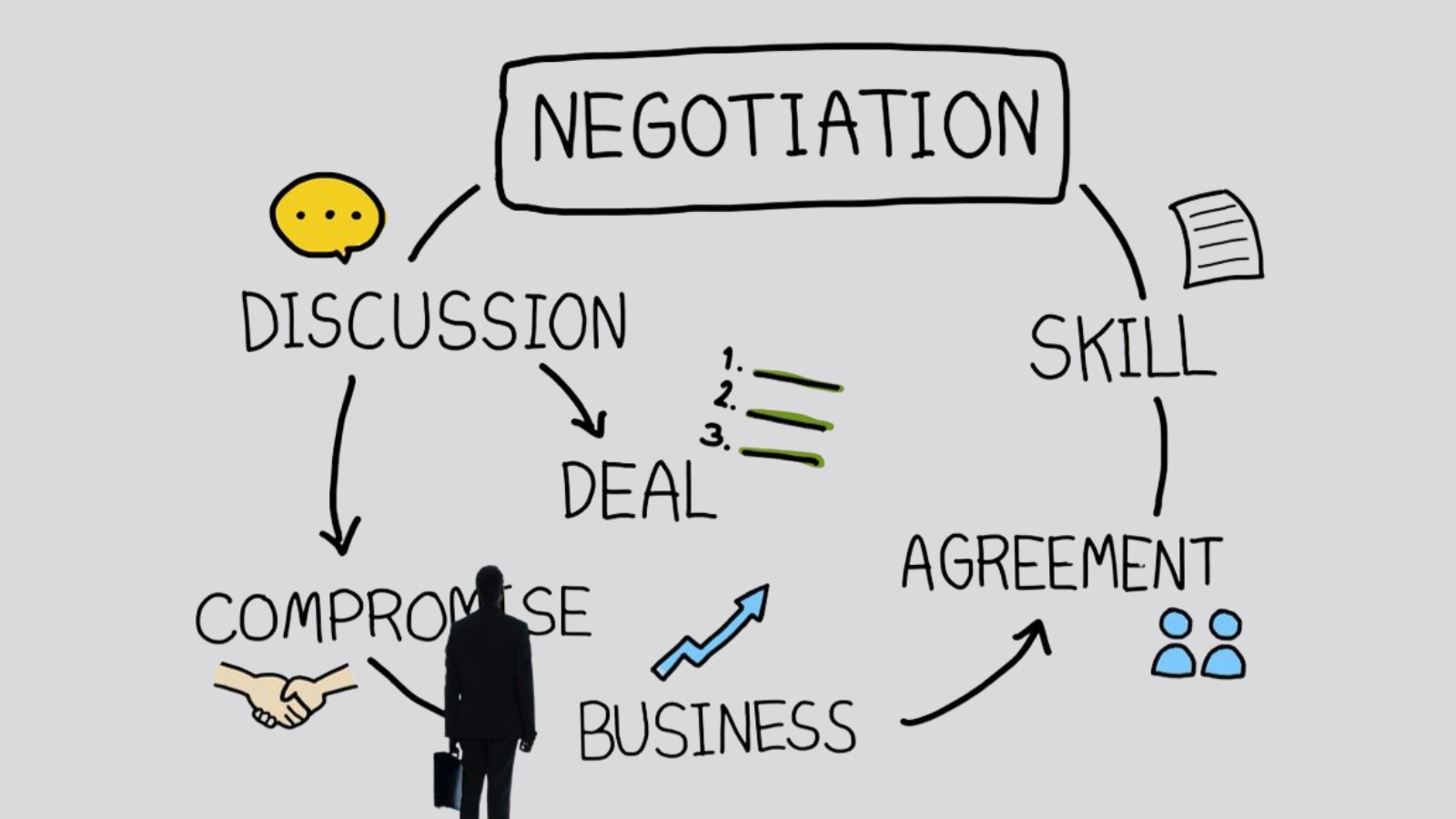 Beyond the Offer: The Ultimate Guide to Salary Negotiation for Professionals